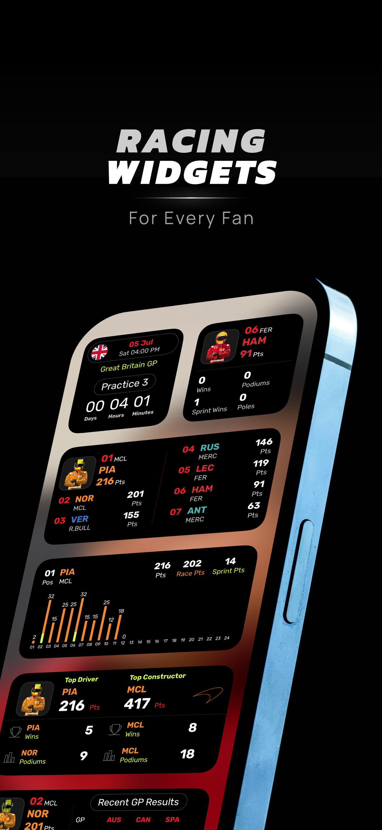 Purple Sector: F1 Widgets