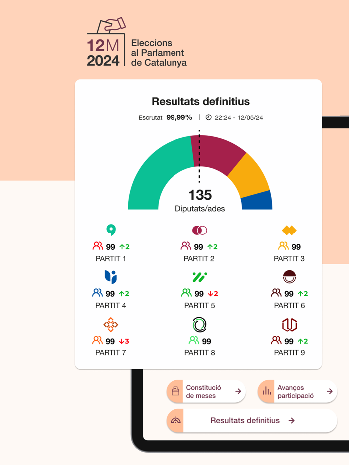 Eleccions Catalunya 2024