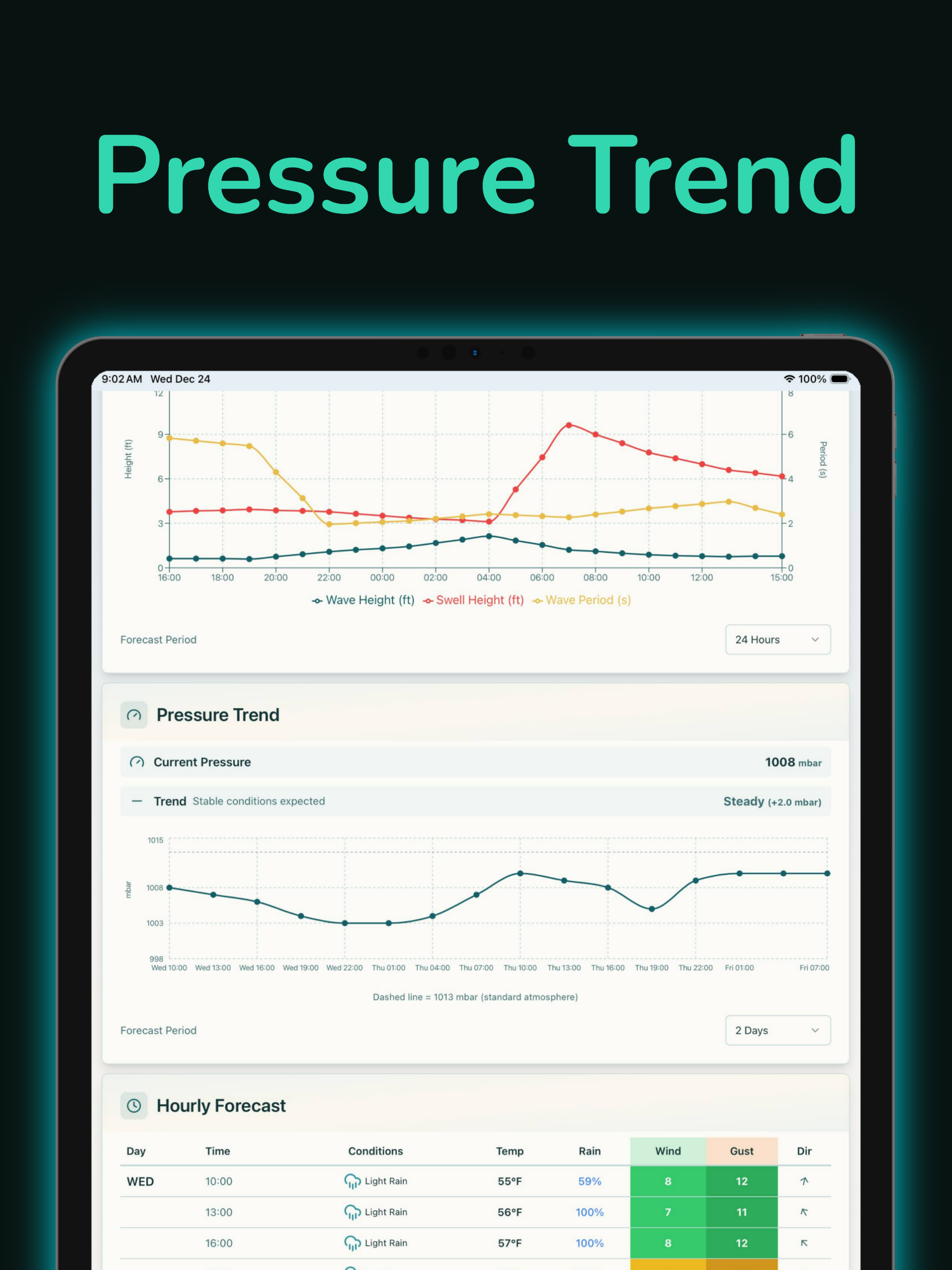 TideWise — Tide Times & Charts