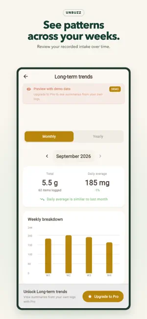 Unbuzz: Caffeine Tracker screenshot 4
