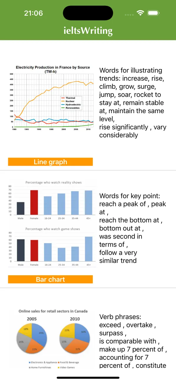 Screenshot #1 pour IELTS Writing task 1