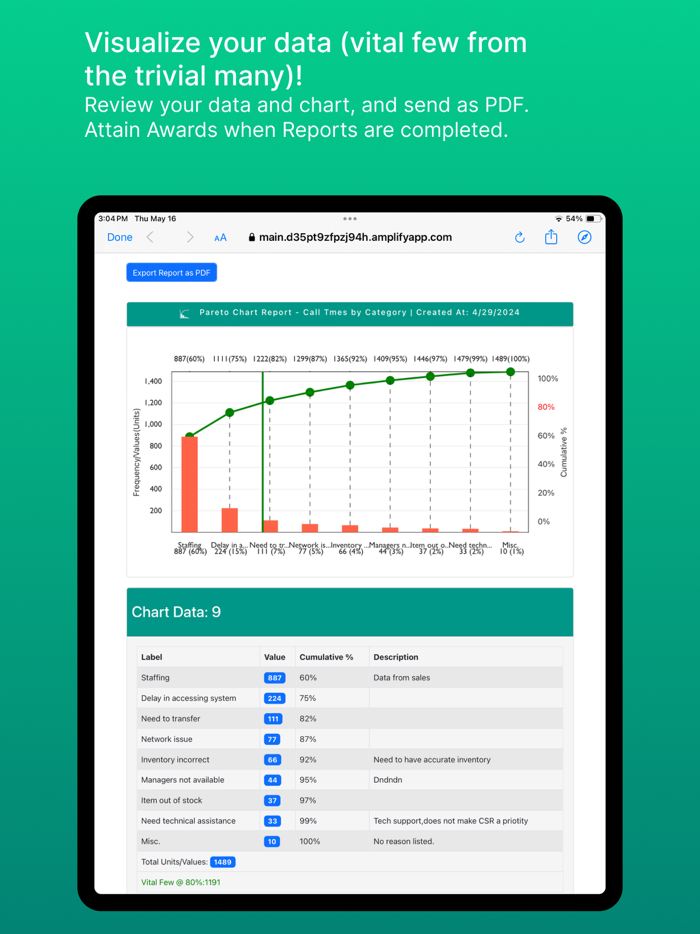 Lean Pareto Chart Rpt