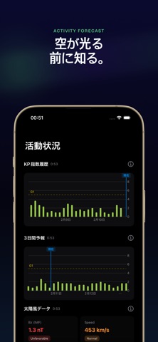 Aurora Forecast. のスクリーンショット