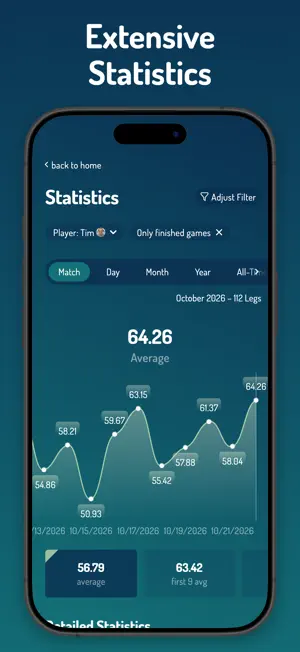 Madhouse Dart Counter / Scorer screenshot 4