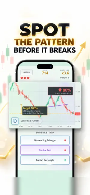 Candle2Go-Stock Chart Patterns screenshot 3