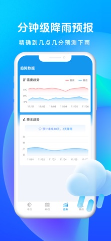 精准天气 - 精准到分钟的生活气象站 screenshot