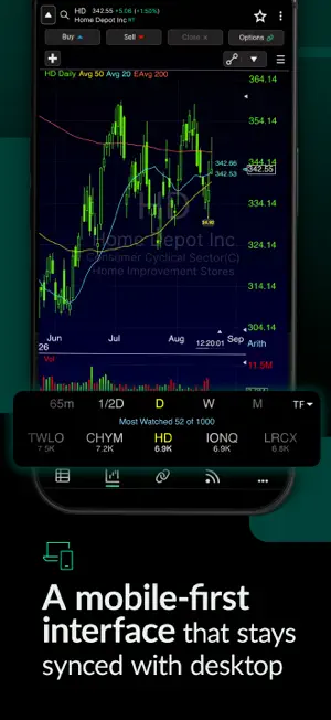 TC2000 Stock Tracker & Trading screenshot 4