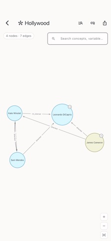 neoloopy Screenshot 1 of 8