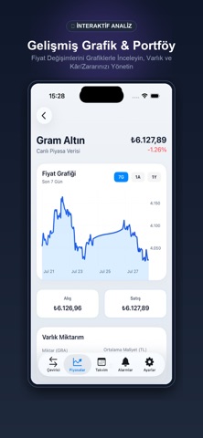 Dolar TL: Canlı Döviz & Altın screenshot
