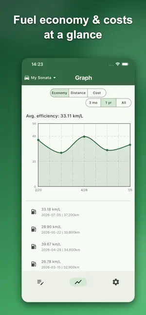 My Car Records screenshot 2