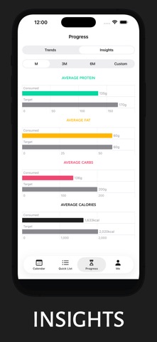 Simple Calorie Tracker Makro Screenshot 4 of 8