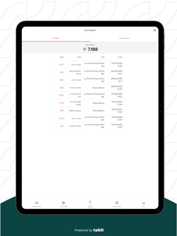 La Chacha לה צ'צ'ה iPad screenshot