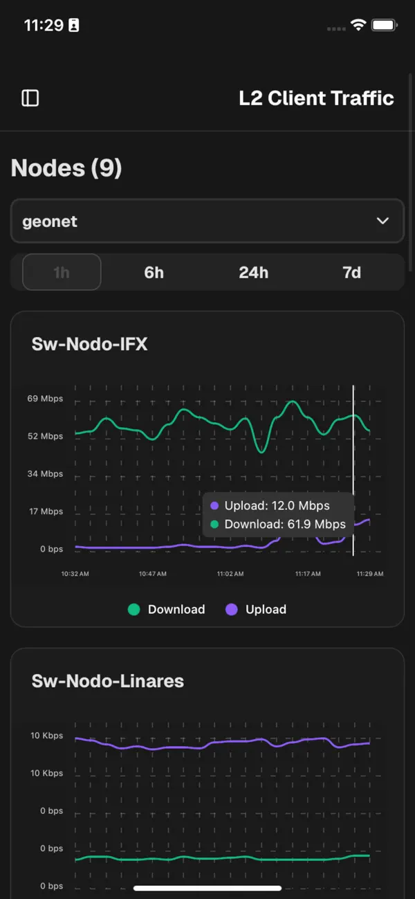 #1. Purple Dashboard (iOS) Ved: Francisco Javier Mendez Velasquez