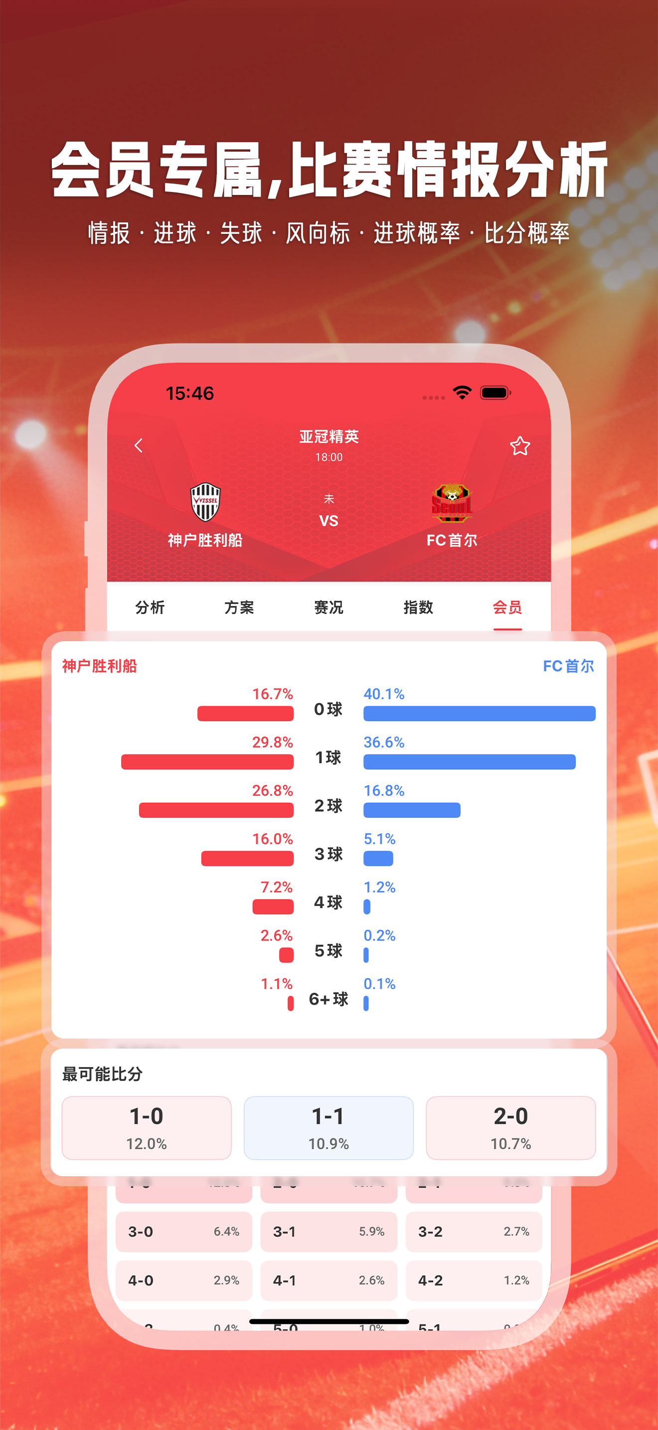 红竞体育-足球预测红单比分直播比赛数据情报专家分析预测推荐 screenshot 4