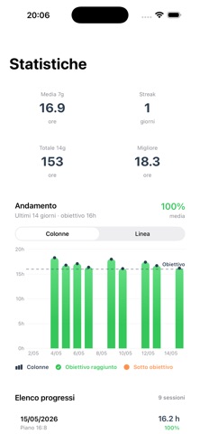 Fastiva – Digiuno & Benessere screenshot