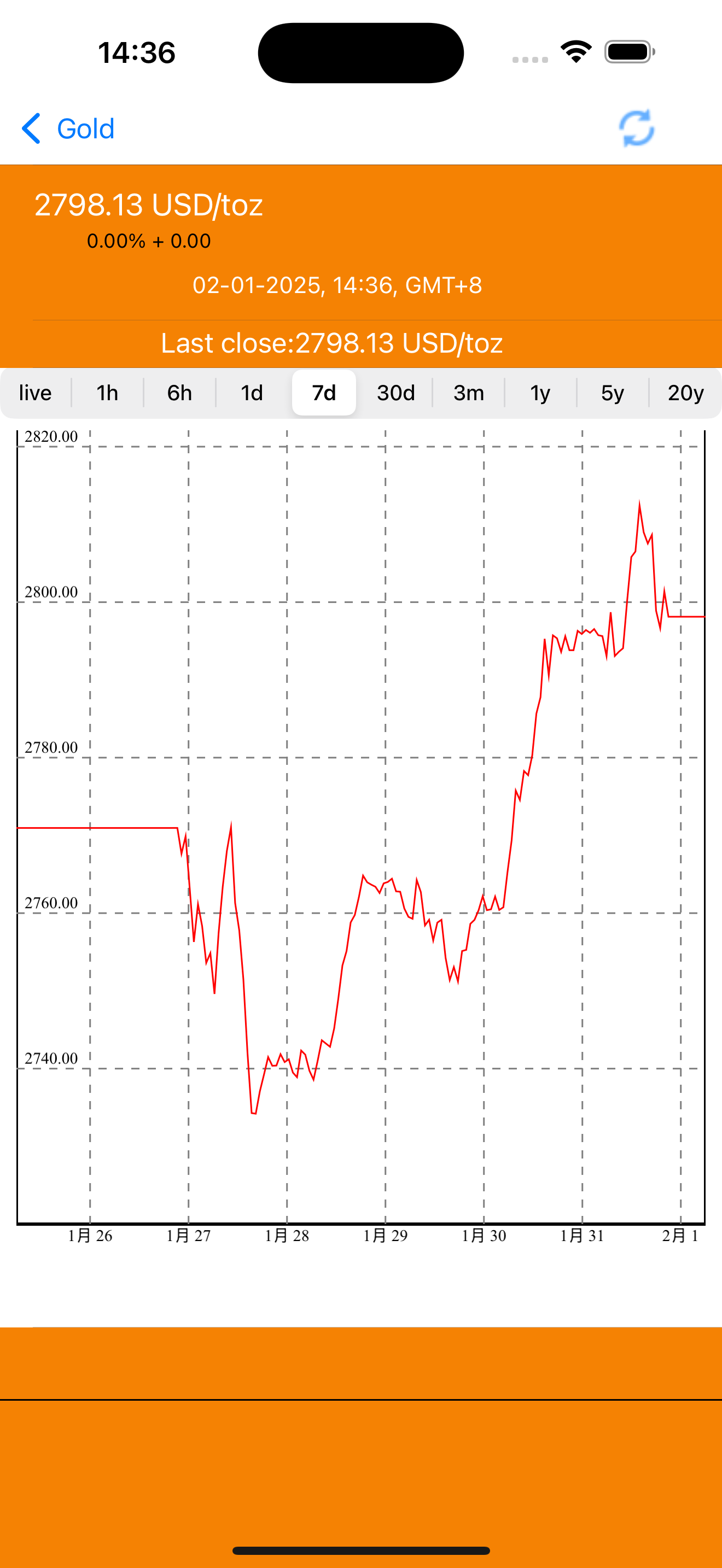 Gold : Gold Price & Gold Live