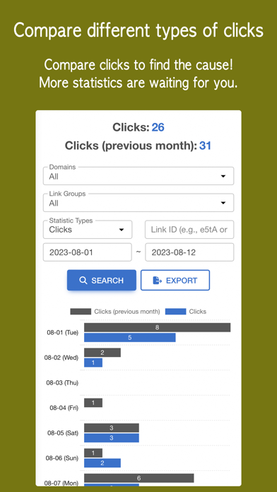 Vivoldi - Link URL Shortener Screenshot