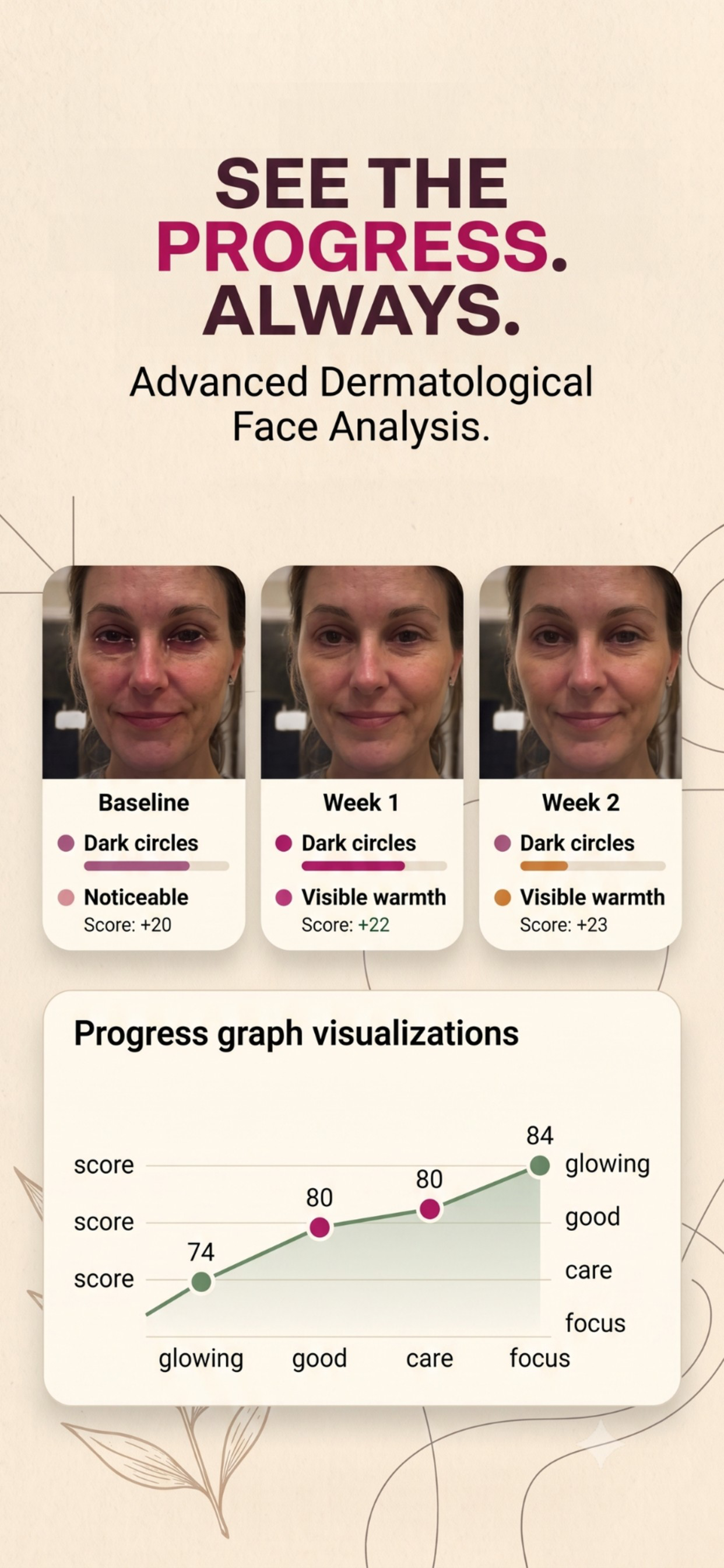 Dermi: Skin Analysis & Care screenshot 4
