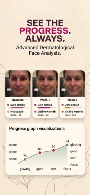Dermi: Skin Analysis & Care screenshot 4