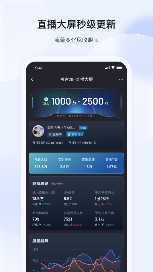 #7. 考古加-直播短视频电商选品数据 (iOS) 由: 考古加