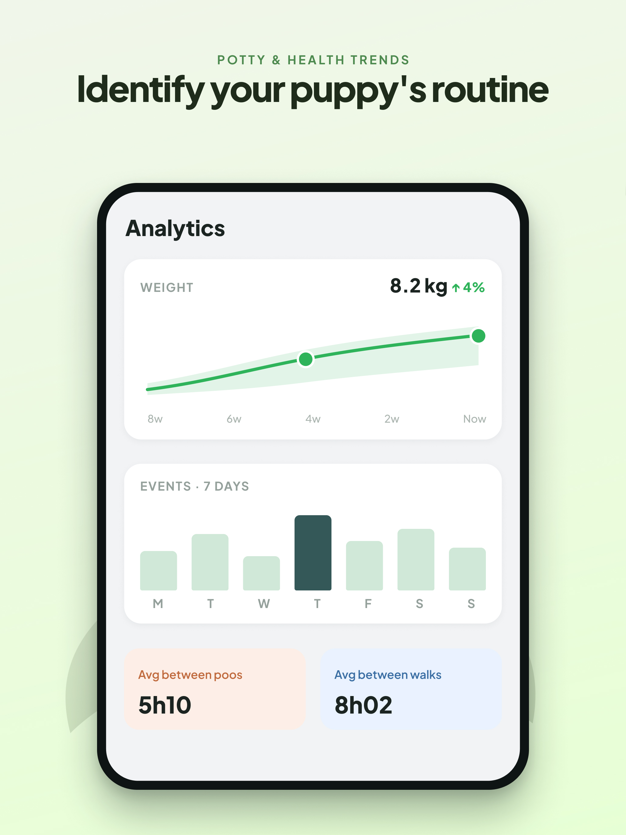 PupSavvy: Dog Care & Sync Log screenshot 10