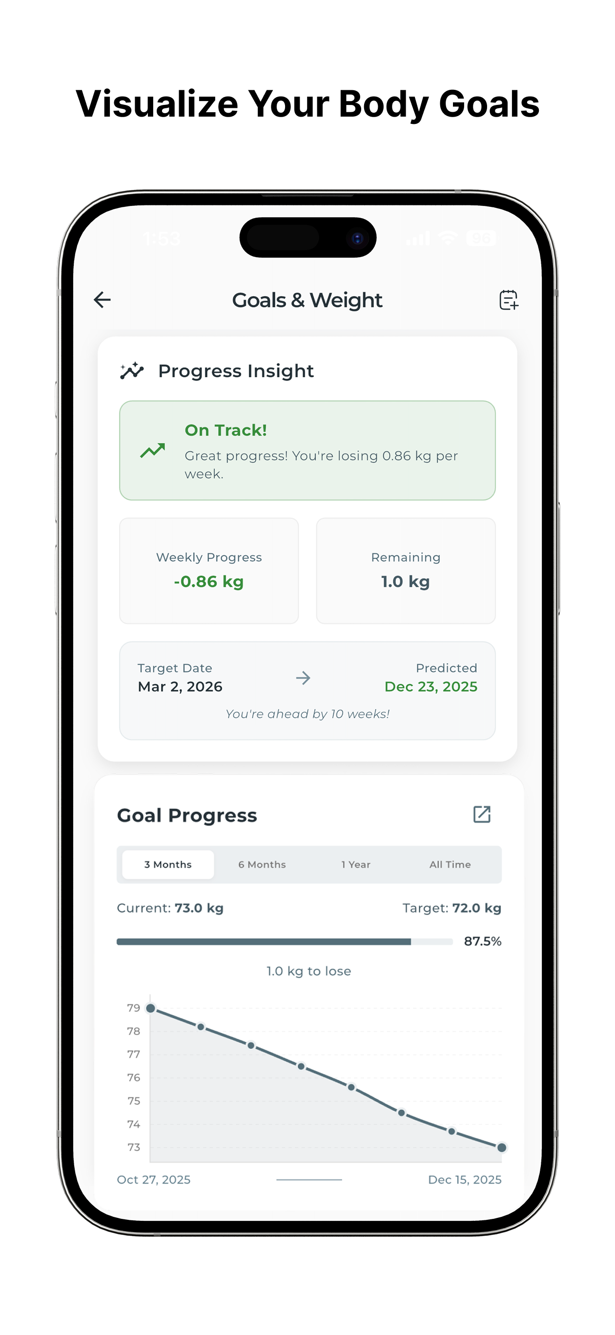 CalFix – AI Calorie Tracker