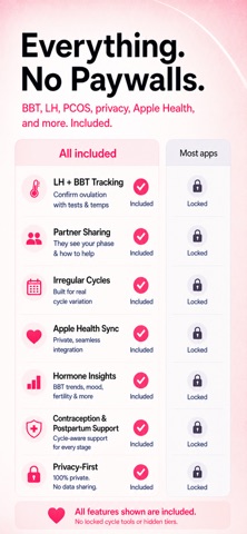Iris: Period & Cycle Tracker Screenshot 2 of 10