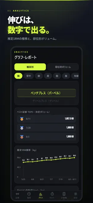 筋トレLog - 直感的にログ管理・カンタン記録 screenshot 3