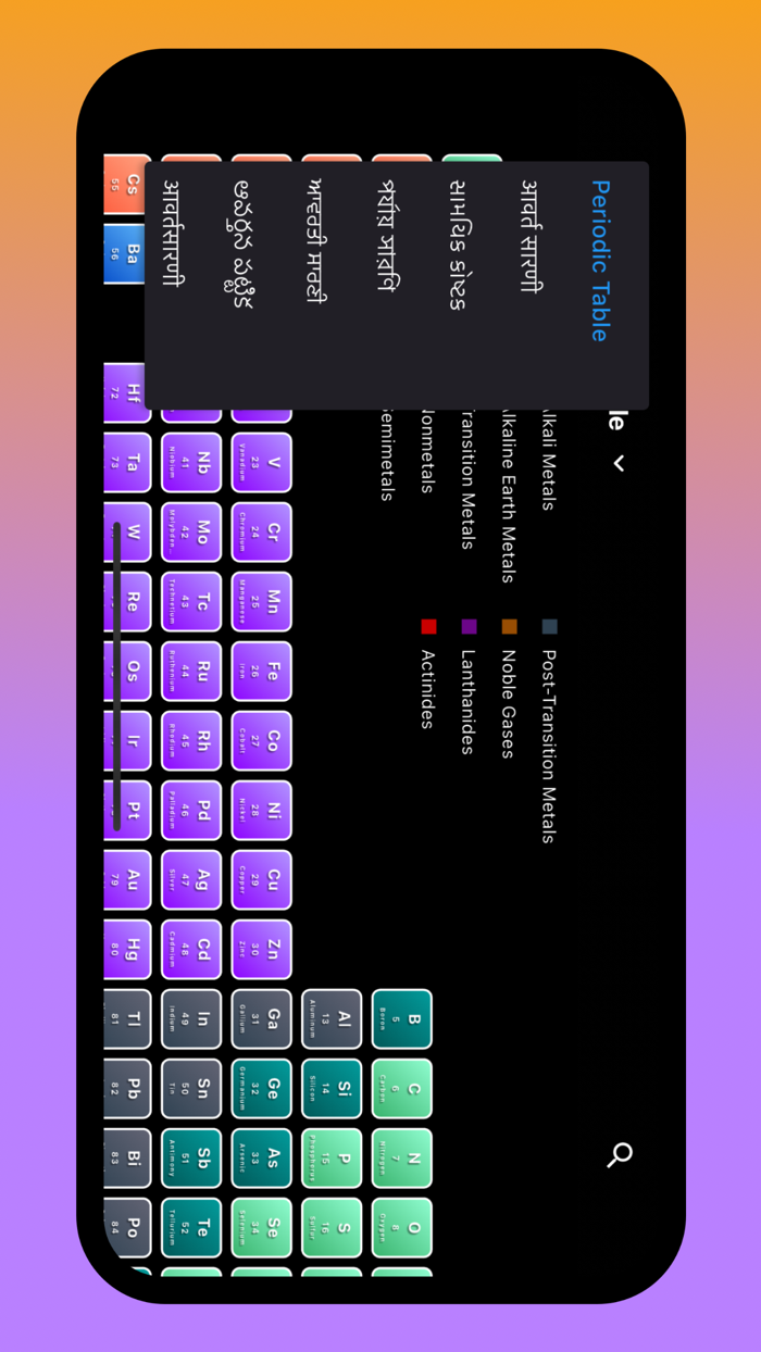 Periodic Table All Elements
