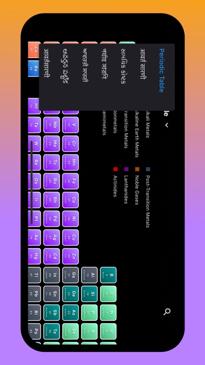 Periodic Table All Elements