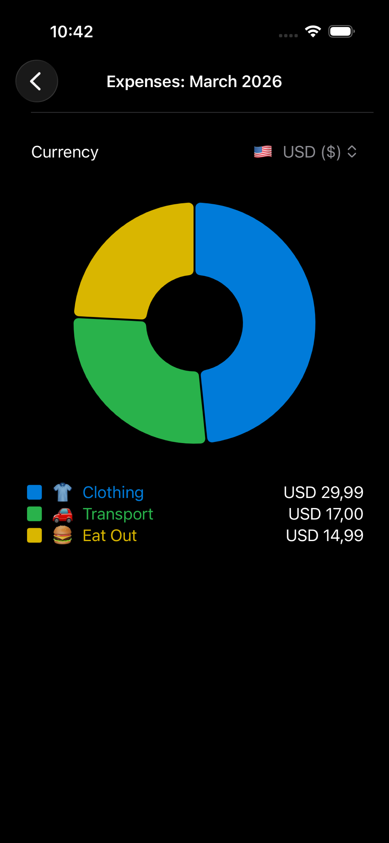 My Finances - Expenses Tracker