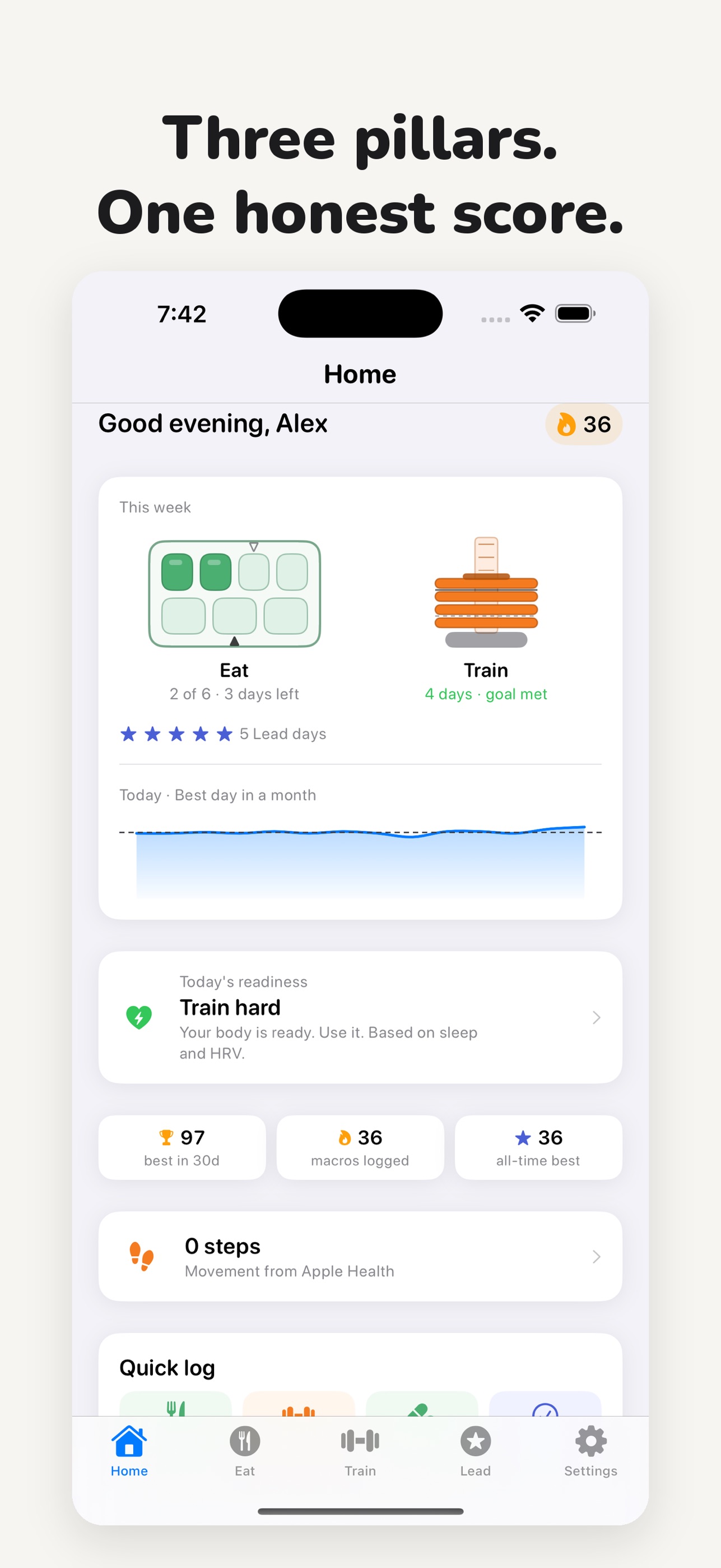 Screenshot 1 of EatTrainLead: Keto & Fasting