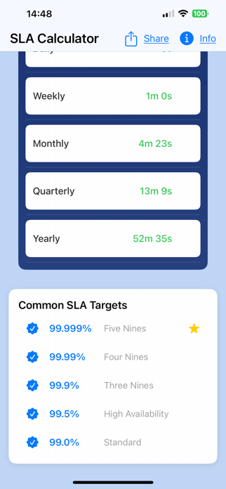 SLA Uptime Calc Screenshot 2 of 8