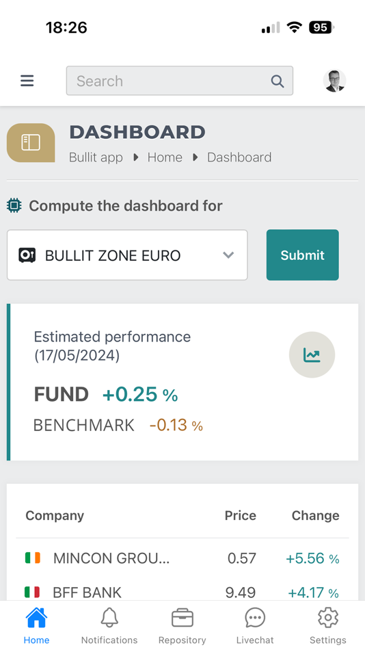 #2. Bullit anywhere (iOS) Podle: Bullit