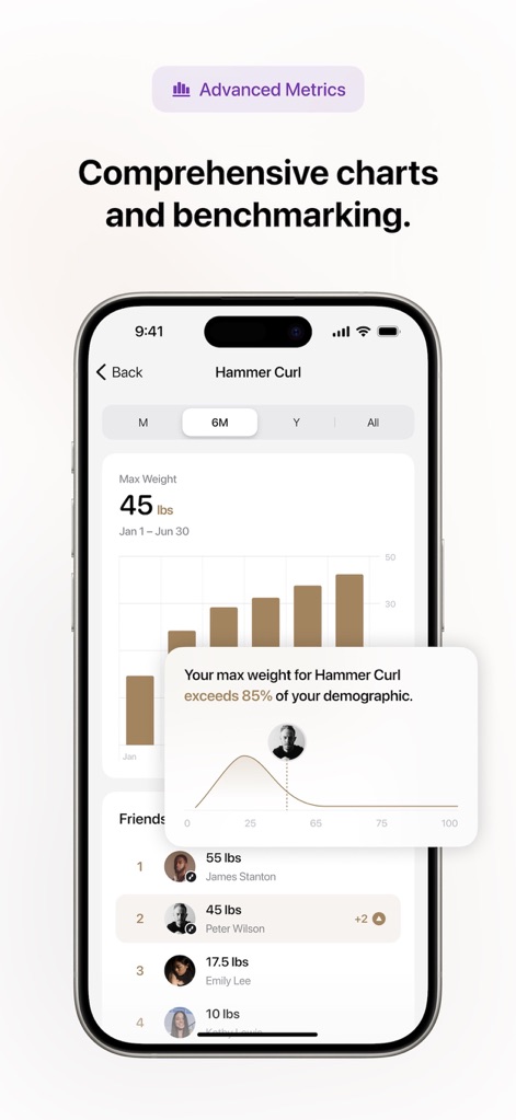 Motra AI Workout Fitness Coach - Analyze progress with 'Advanced Metrics,' showcasing comprehensive charts for max weight progression and a demographic benchmarking feature for competitive insights.