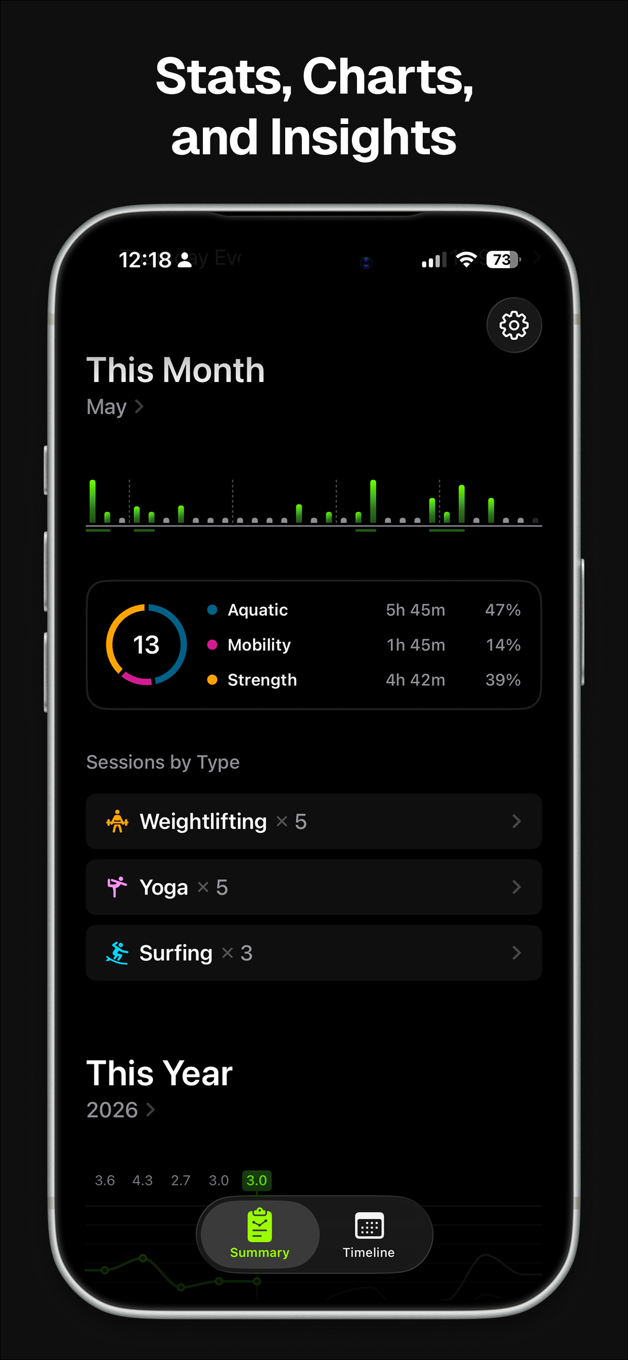 Streakout: Workout Stats