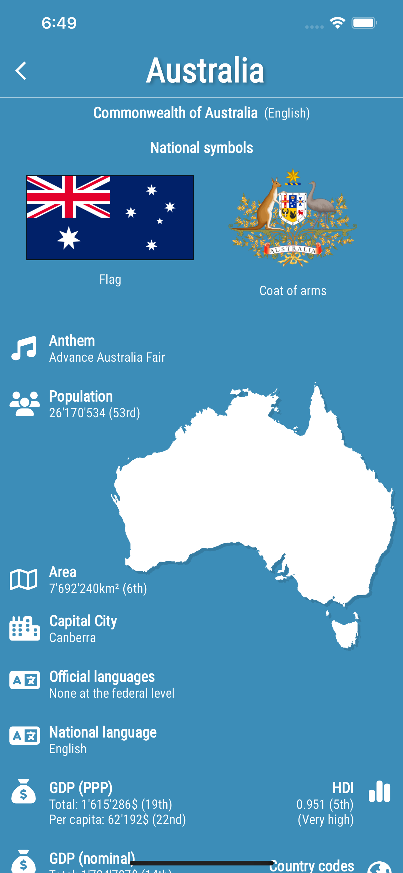All Countries Info