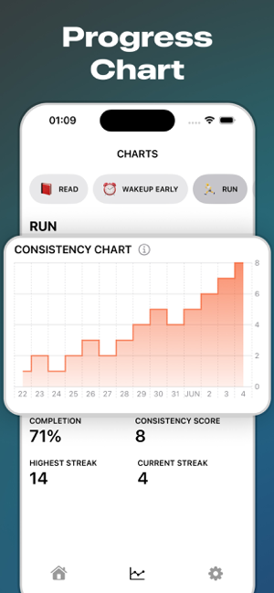 HabitGrid - Goal tracker Screenshot