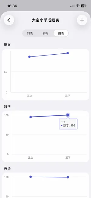 学习打卡助手-每日学习计划自律习惯养成 screenshot 3