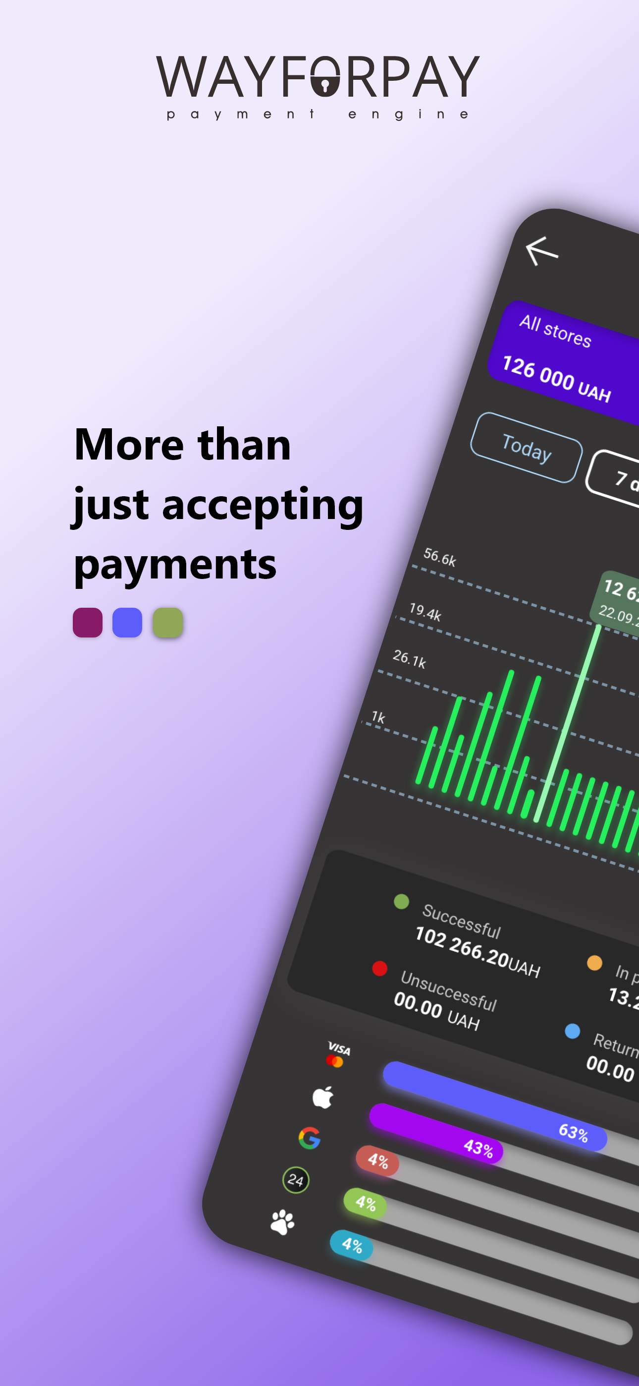 WayForPay