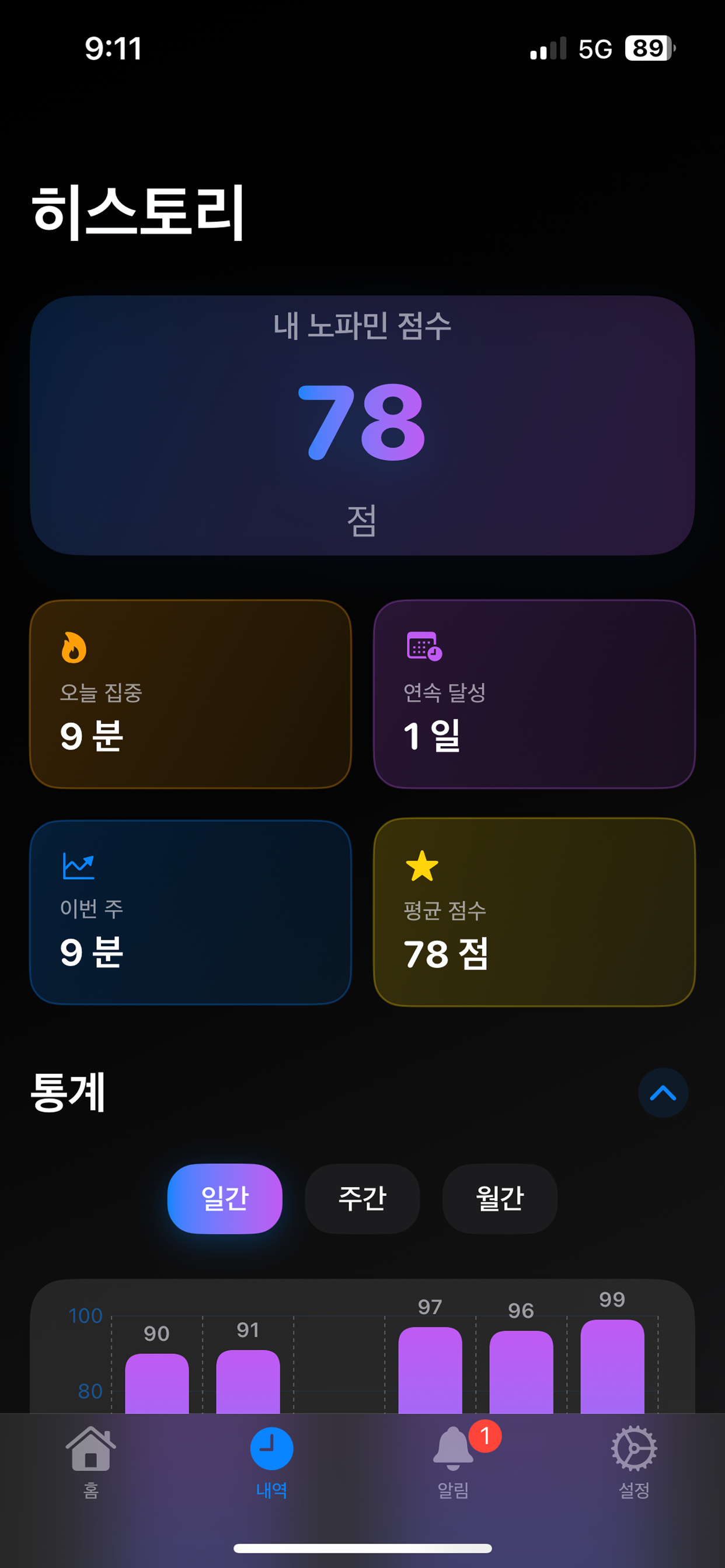 노파민 screenshot 6