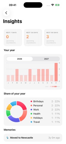 Dayception: Countdown Widget iPhone screenshot