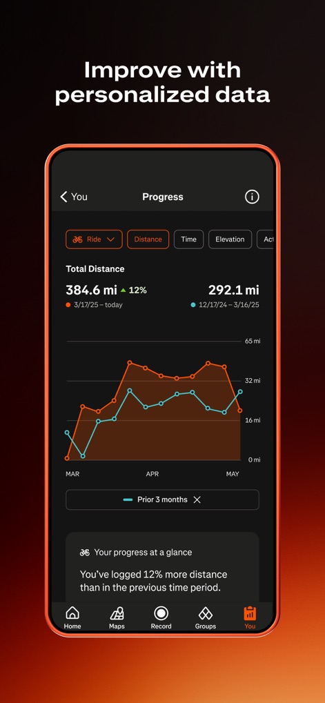 Strava: Run, Bike, Walk - Data-Driven Progress