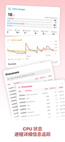 SwiftServer - 服务器监控 & SSH终端 screenshot