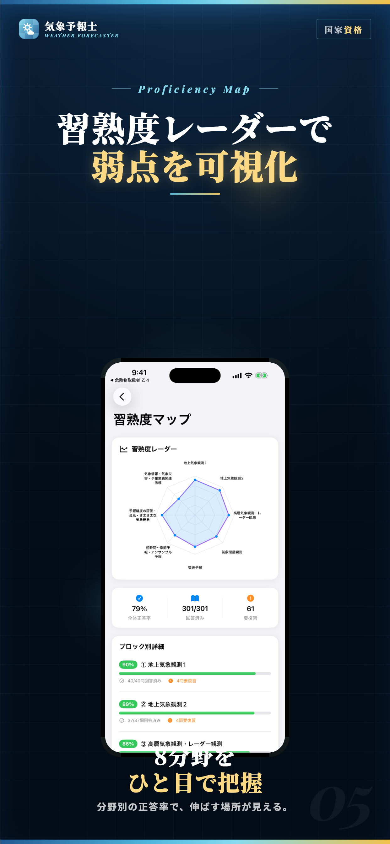 気象予報士 試験対策 問題集 screenshot 5