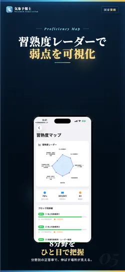Captura de pantalla de 気象予報士 試験対策 問題集 en iPhone 5
