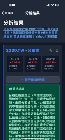 會漲嗎？ iPhone screenshot