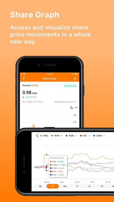 Omantel Investor Relations Screenshot