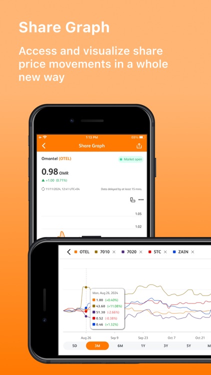 Omantel Investor Relations screenshot-4