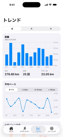 Runrunrun: ランニングの振り返り のスクリーンショット